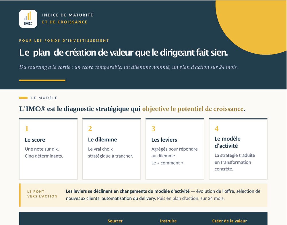 Extrait du document de présentation de l'IMC® : le score, le dilemme, les leviers, le modèle d'activité
